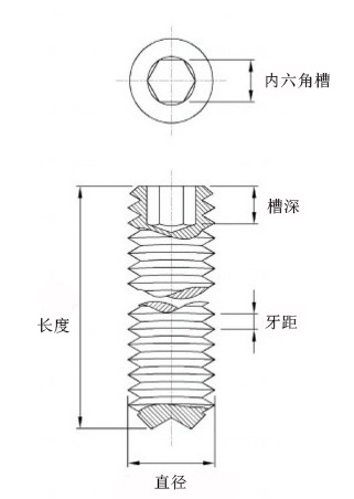 紧定螺丝图.png