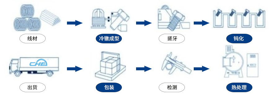 工艺流程.jpg