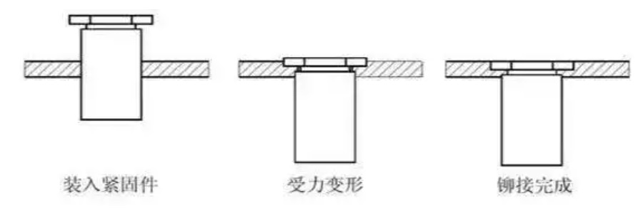 压铆螺母柱过程